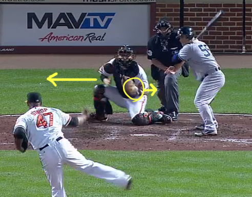 Matt Wieters crossed up on a pitch by Pedro Strop