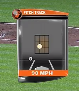 Pitch location tracker