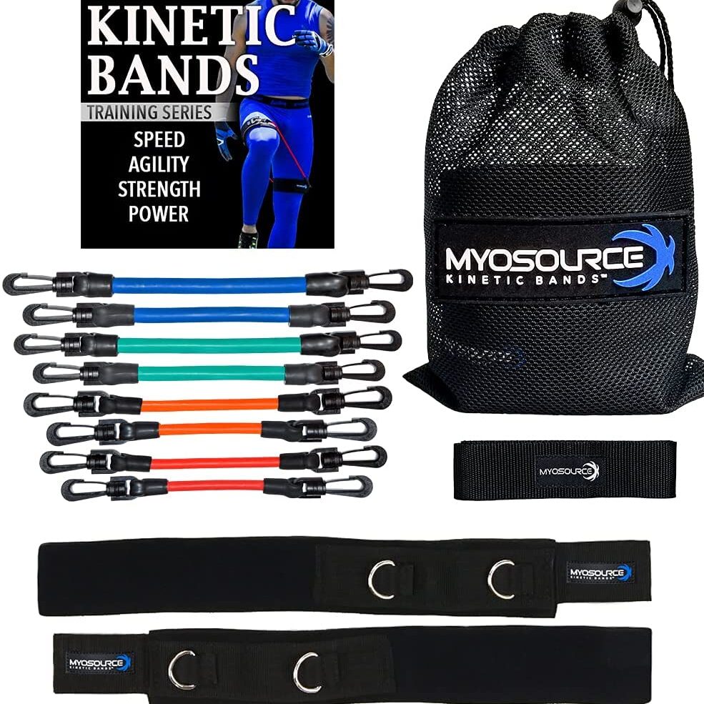 kinetic bands